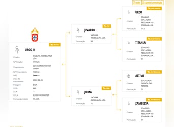 Lusitanos, Hengst, 2 Jahre, 161 cm, Falbe