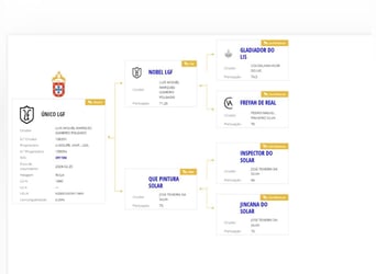 Lusitanos, Hengst, 2 Jahre, 163 cm, Schimmel