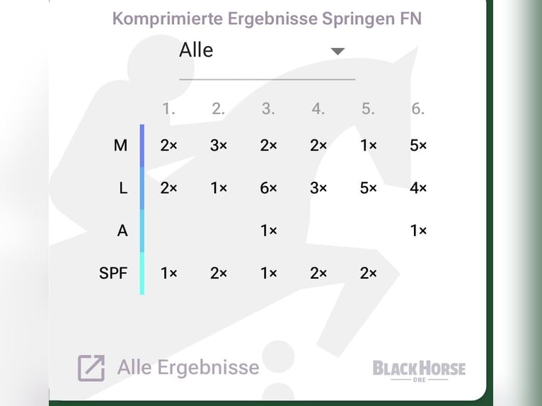 Caballo de Holstein Yegua 11 años 170 cm Alazán in Donnersdorf