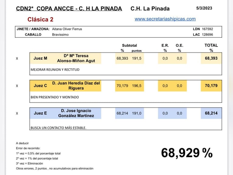 Cheval de sport espagnol Hongre 14 Ans 167 cm Alezan in Corbera