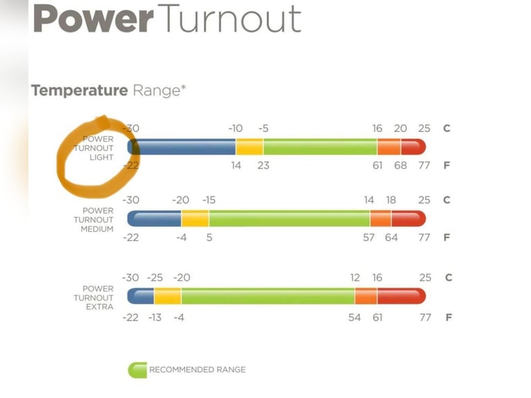 Bucas Power Turnout light Decke 140cm