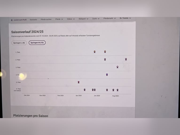 Koń hanowerski Wałach 7 lat 178 cm Skarogniada in Schee&#xDF;el