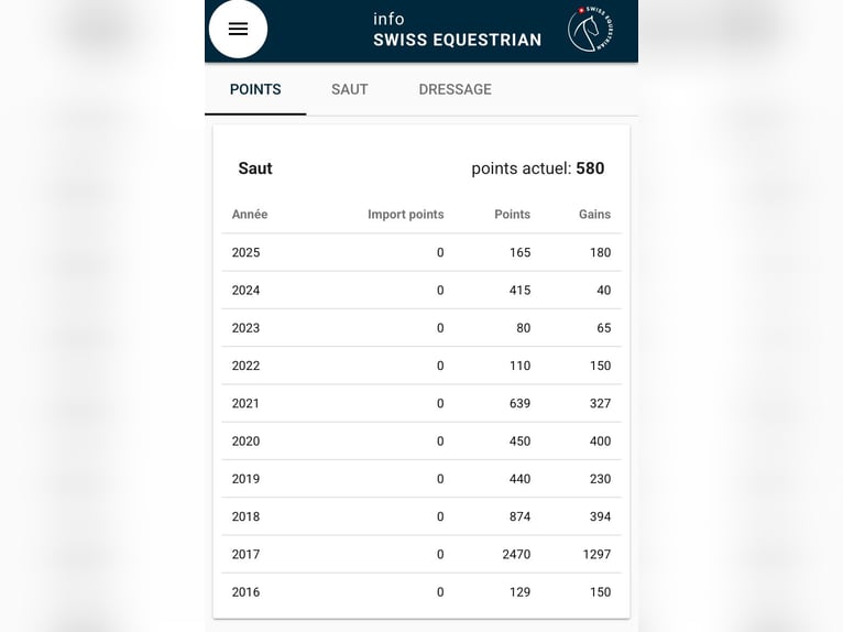 Oldenbourg Hongre 14 Ans 170 cm Gris in Porrentruy