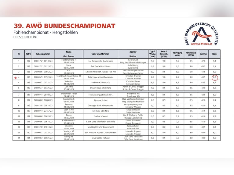Oostenrijks warmbloed Hengst 3 Jaar 168 cm Vos in St. Andrä