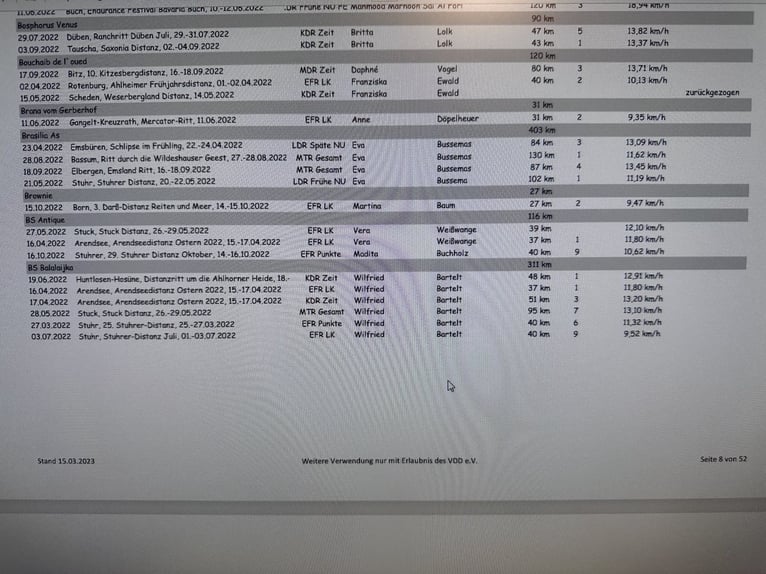 Volbloed Arabier Merrie 16 Jaar 157 cm Donkerbruin in Bienenb&#xFC;ttel