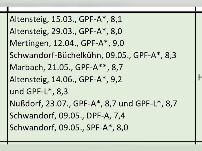 Westphalian Mare 5 years 16,1 hh Chestnut-Red in Bruchsal